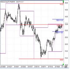 Eurozone, またはeuro area）は、ユーロ (€) を共通通貨とし、唯一の法定通貨としている欧州連合(eu)加盟27カ国のうち、19カ国の通貨同盟である。ユーロ圏の通貨当局はユーロシステムである。 ãƒ¦ãƒ¼ãƒ­å††2å¹´ã¶ã‚Šé«˜å€¤ 17 12 21 Fxç¾…é‡ç›¤