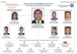 The gangster disciples are an african american street and prison gang, which was formed in the south side of chicago in the late 1960s, by larry hoover, leader of the supreme gangsters, and david barksdale, leader of the black disciples. Colombian Piedrahita Kingpins Smuggled Opioids Into Miami Feds Say Miami New Times