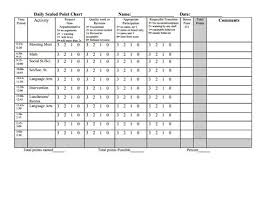 Scaled Point Chart Customizable Point Sheet Set Up To
