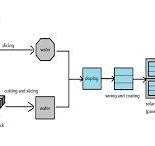 Solar Cell Efficiency: N-type v. P-type | Greentech Renewables