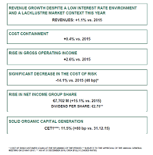 Bnp Paribas Group Results As At 31 December 2016 Bnp Paribas Belgium