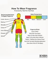 A Beginner S Guide To Wearing Cologne Why How To Wear Cologne Perfume Eau De Toilette Video Real Men Real Style Perfume Men Perfume