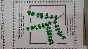 Pin By Dr Farida Naim Obaid On The Central School In Dubai In 2020 School Dubai Bullet Journal
