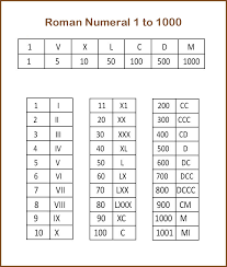 Printable number names 1 to 1000 chart is provided to help kids with 1 to 1000 spelling. Free Printable Roman Numerals Chart 1 To 1000 Pdf