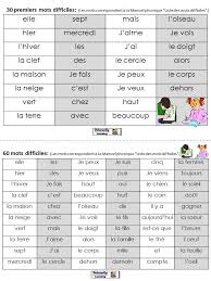 Core French Mots Difficiles Tableau Individuel French