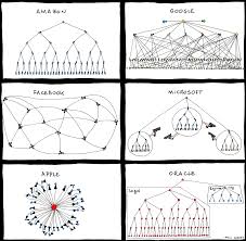 hashtag microsoft organization chart sur twitter