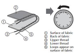 If the bobbin needs a little more pull, lower the needle thread's tension setting. How To Adjust The Tension