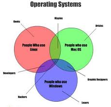 A Guide To Operating System Users Astraea Net Articles