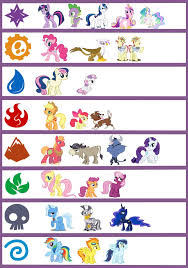 Comment fonctionnent les totems de la cabane de zecora? Meya Pankevitch Meya1214 Profile Pinterest