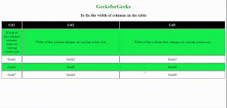 The number of columns will be the minimum number of columns needed to show all the content across the element. How To Fix The Width Of Columns In The Table Geeksforgeeks