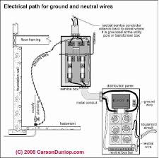 A panel might be mounted. Electric System Grounding Inspection Diagnosis Repair Guide
