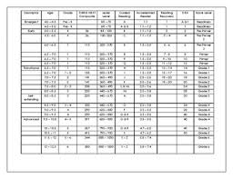 Reading Systems Level Correlation Chart