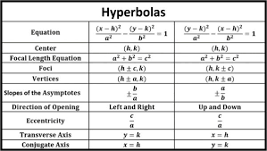 I will start with simple cases and i will emphasise the logic. Hyperbolas Andymath Com