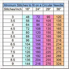 Knit Purl Mama A Handy Chart Circular Knitting Needles Knitting Help Circular Knitting