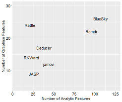 Comparing Point And Click Front Ends For R Learn To Code Create Words Machine Learning