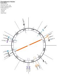 Cancer Horoscope 2014 Darkstar Astrology