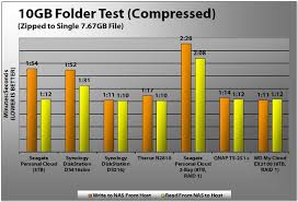 You could use seagate external drive backup software. Seagate Personal Cloud 3tb Review Pcmag