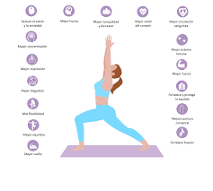 Las denominaciones bhakti yoga y haṭha yoga no corresponden a ramas o caminos fundamentales del yoga clásico. Yoga Mindfulness Yoga E Inteligencia Emocional