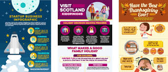 Easel Ly Create And Share Visual Ideas Using Infographics