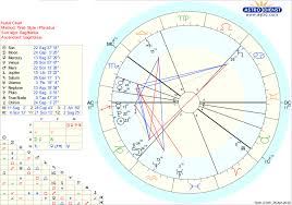 Saturn in cancer cancer energy is nurturing and emotional, and when saturn is in this sign, your life can feel devoid of these comfy, cozy parts. How Does Moon In Capricorn Opposite Saturn In Cancer Affect My Mental Health Askastrologers