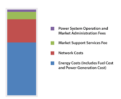 Electricity Tariffs Ema Singapore