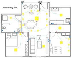 Monsterhouseplans.com offers 29,000 house plans from top designers. House Wiring Circuit Diagrams