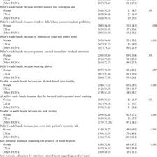 Never rarely sometimes always movie reviews & metacritic score: Pdf Hand Hygiene In Long Term Care Facilities A Multicenter Study Of Knowledge Attitudes Practices And Barriers