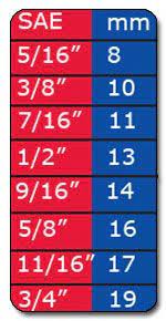 Using the above wrench conversion chart, you can find the correct fitting standard or wrench for your bolt size. Wrench Conversion Table Equivalent Sizes Google Search Garage Tools Chart Tool Wrench Sizes