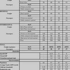 Sand und zement reagieren jedoch in gewissem rahmen mit natrium, was die löschwirkung mindert. Pdf Sustainable Transport In France Is A 75 Reduction In Co2 Emissions Attainable