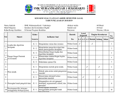 Soal dan jawaban simulasi digital kelas x posted by : Contoh Kisi Kisi Soal Simulasi Digital Jawabanku Id