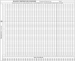 Temperature Chart Wilsons Syndrome Temperature Chart
