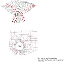 Bmw Welt Coop Himmelblau Bmw History Architecture