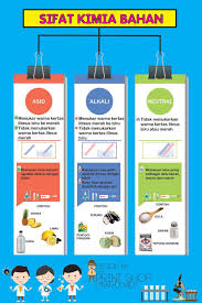 Check spelling or type a new query. Notasains Sifat Kimia Bahan