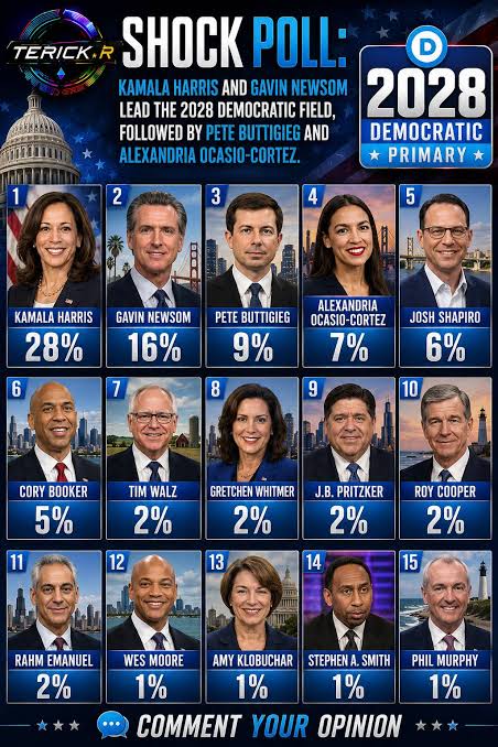 Another Democratic star has skyrocketed to the top of the polls ...