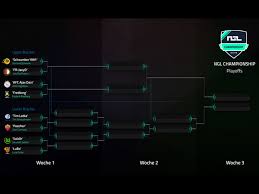 Ein turnier mit wenigen gewinnern. Ngl Championship Finale Neue Saison Angekundigt Kicker