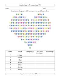 The Frequencies Of Valentines Day Candy Hearts A Math Worksheet From The Valentines Day Math Worksheet Algebra Worksheets Math Worksheet 6th Grade Worksheets