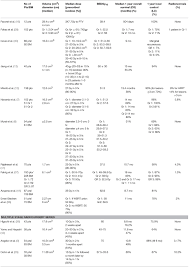 Frontiers Hypofractionated Radiation Therapy For Large Brain Metastases Oncology