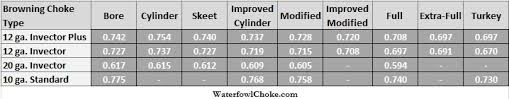 browning choke tube chart waterfowlchoke