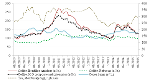 Thus the international commodity agreement (ica) evolved as a means to stabilize the chronic price fluctuations and endemic instability of the coffee industry. 2