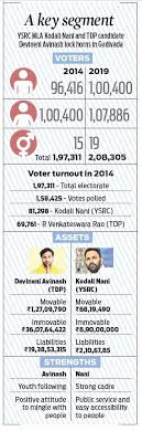 Gudivada To Witness Tough Fight Between Local Kodali Nani Non Local Devineni Avinash The New Indian Express