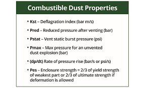 How Safe Is Your Dust Collection 2019 08 01 Ishn