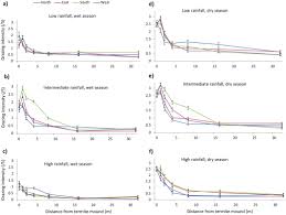 Image result for Aristida scabrivalvis