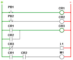 Ladder Logic Tutorial With Ladder Logic Symbols Diagrams