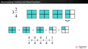 Decomposing fractions worksheet 4th grade pdf is a new way of looking at defining happiness in every facet of our everyday life including personal life and relationships in work. Decomposing Fractions And Mixed Numbers 4 Nf 3 Youtube