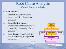 Ppt Accident Investigation Root Cause Analysis Powerpoint