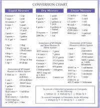 Canola Test Weight Conversion Chart Apartment Finder