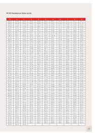 Cropico Temperature Measurement Brochure