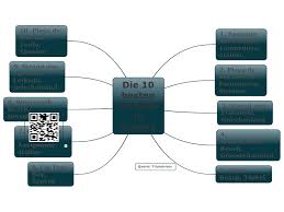 Leave us a comment below 👇 —— in amerika ist der mai mental health month, und auch in großbritannien wird im mai die mental health awareness week wahrgenommen. Die 10 Besten Strande In Europa Mindmanager Mind Map Template Biggerplate
