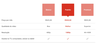 Para quem é cliente da claro, tim ou vivo também é possível assinar a plataforma junto com algum o plano tim black família já vem com o plano padrão da netflix incluso (com a opção de ativar o plano premium pagando a diferença na fatura). Ate R 55 90 Netflix Fica Mais Cara E Hashtag Por Cancelamento Bomba Na Internet