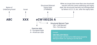 Structured Warrants Fsmone